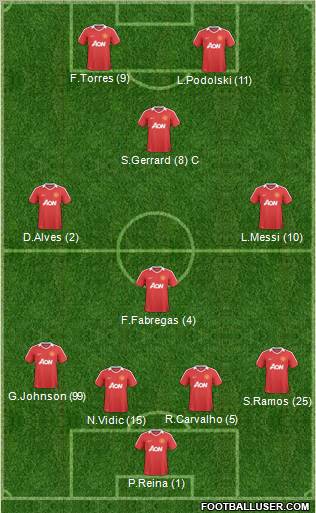 Manchester United Formation 2011