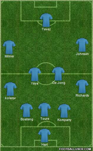 Dream Team Formation 2011
