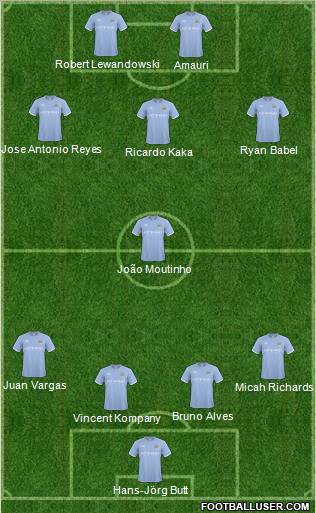 Manchester City Formation 2011