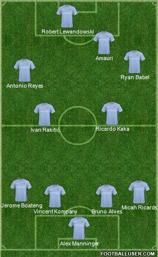 Manchester City Formation 2011