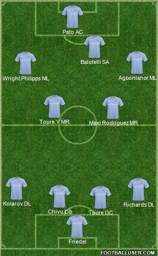 Manchester City Formation 2011