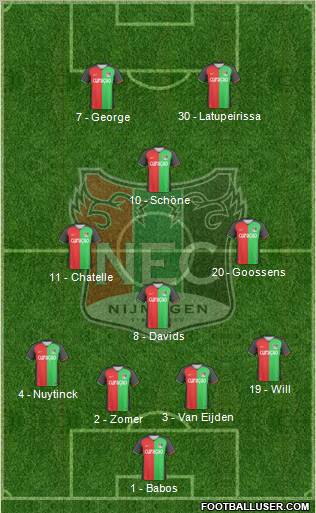 NEC Nijmegen Formation 2011