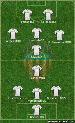 Valencia C.F., S.A.D. Formation 2011