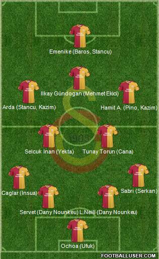Galatasaray SK Formation 2011