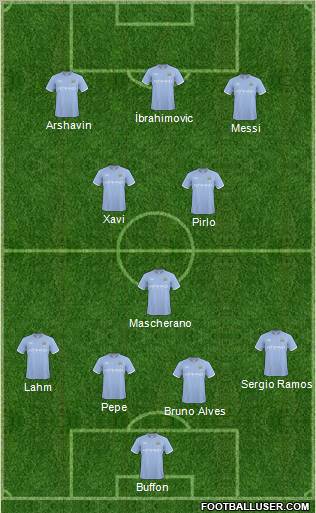 Manchester City Formation 2011