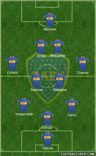 Boca Juniors Formation 2011