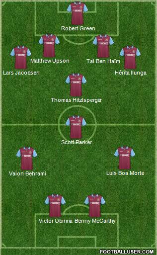 West Ham United Formation 2011
