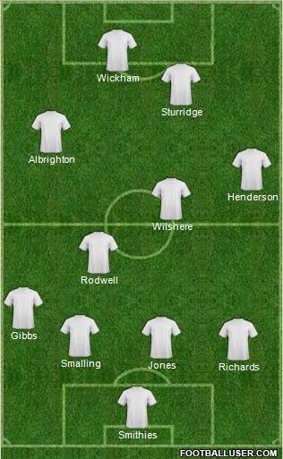 Dream Team Formation 2011