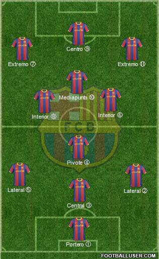 F.C. Barcelona Formation 2011