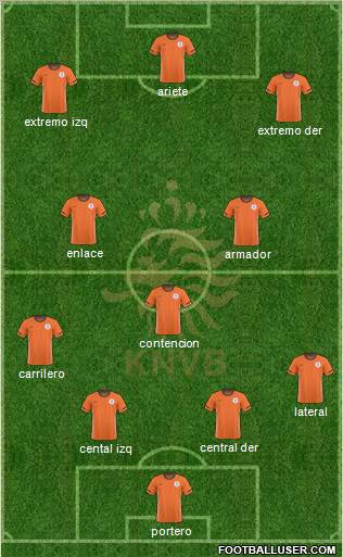 Holland Formation 2011