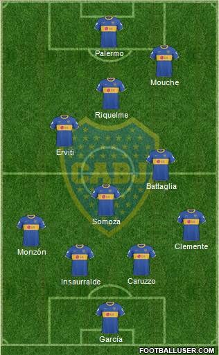Boca Juniors Formation 2011
