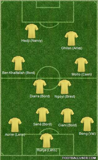 Dream Team Formation 2011