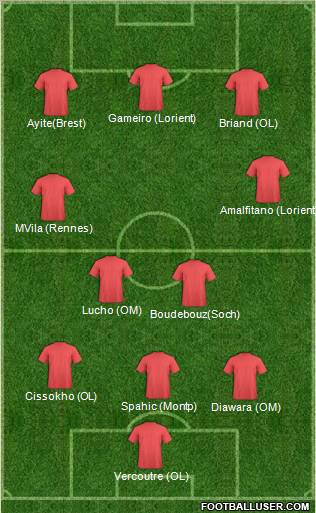 Dream Team Formation 2011