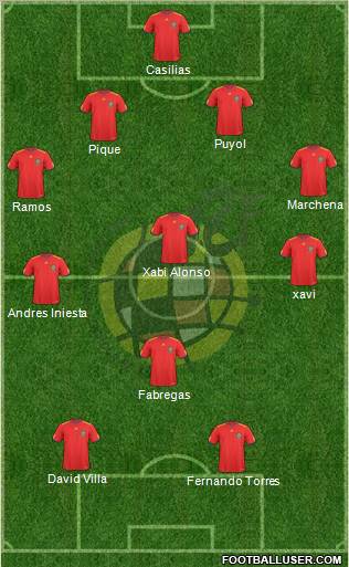 Spain Formation 2011