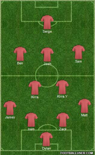 Champions League Team Formation 2011