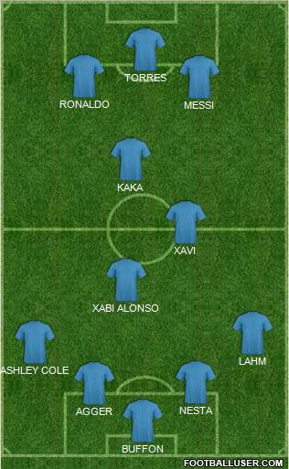 Football Manager Team Formation 2011
