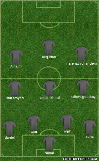 Champions League Team Formation 2011