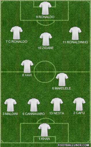 World Cup 2010 Team Formation 2011