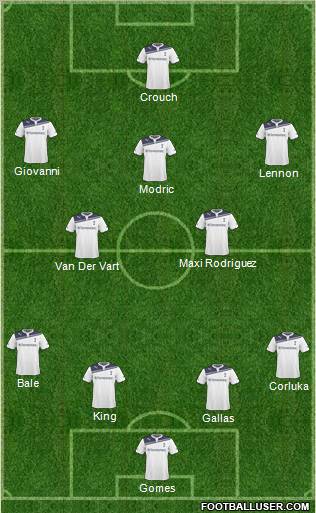 Tottenham Hotspur Formation 2011