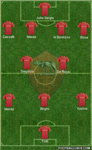 AS Roma Formation 2011