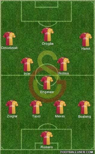 Galatasaray SK Formation 2011