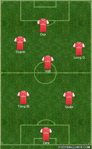 Arsenal Formation 2011