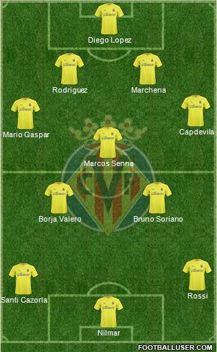 Villarreal C.F., S.A.D. Formation 2011