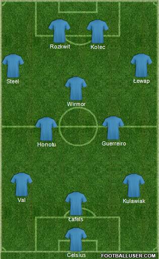 Dream Team Formation 2011