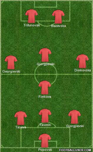 FYR Macedonia Formation 2011
