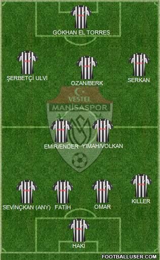 Manisaspor Formation 2011