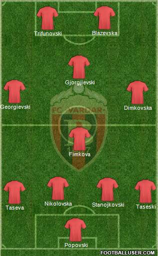 FK Vardar Skopje Formation 2011