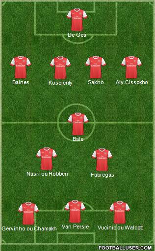Arsenal Formation 2011