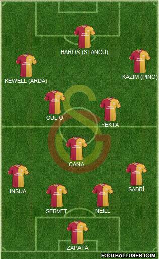 Galatasaray SK Formation 2011
