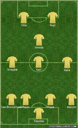 World Cup 2010 Team Formation 2011
