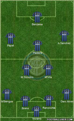 F.C. Internazionale Formation 2011
