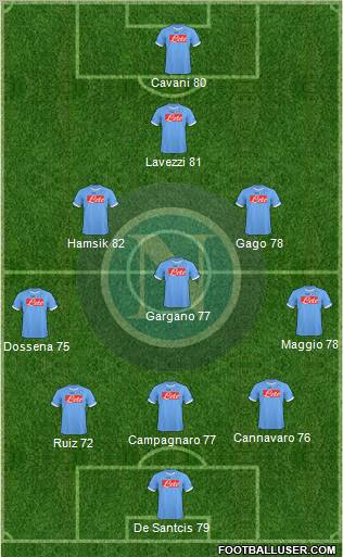 Napoli Formation 2011