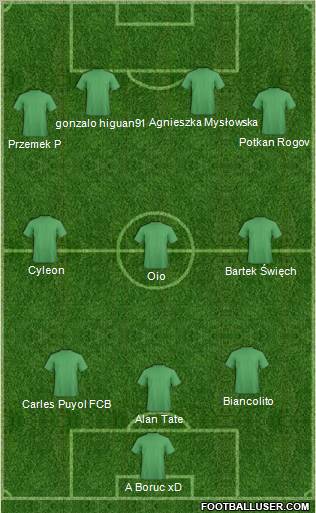 Champions League Team Formation 2011