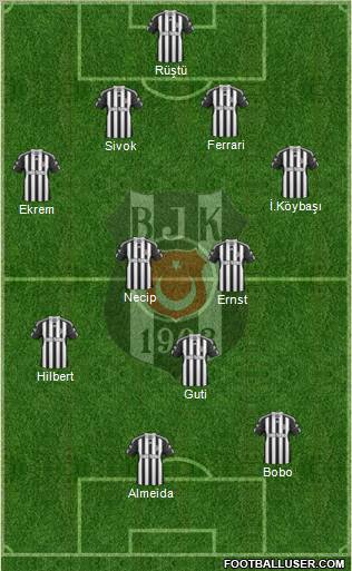Besiktas JK Formation 2011