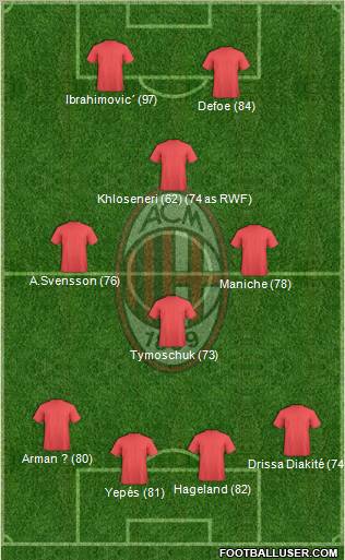 A.C. Milan Formation 2011