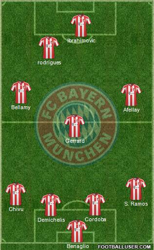 FC Bayern München Formation 2011