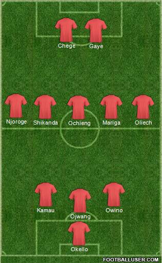 Football Manager Team Formation 2011