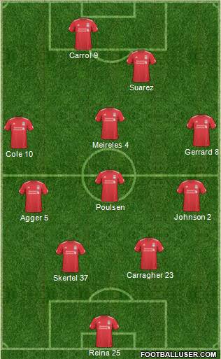 Liverpool Formation 2011