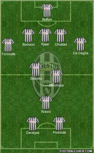 Juventus Formation 2011