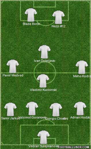 Champions League Team Formation 2011