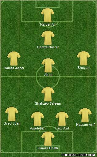 Dream Team Formation 2011