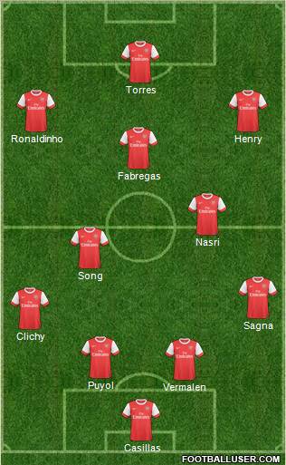 Arsenal Formation 2011