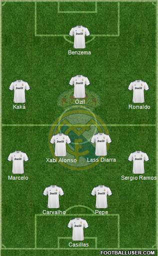 Real Madrid C.F. Formation 2011