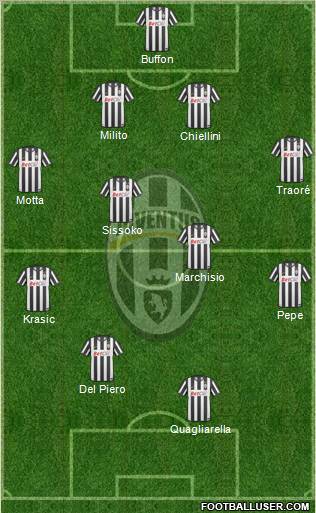 Juventus Formation 2011