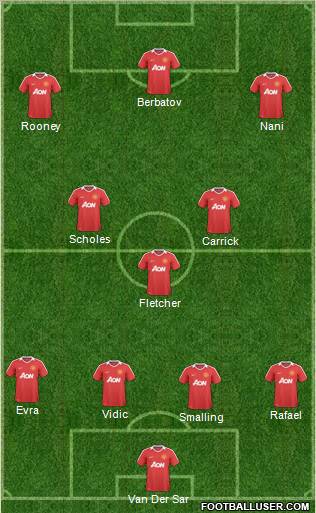 Manchester United Formation 2011