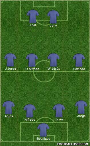 Football Manager Team Formation 2011